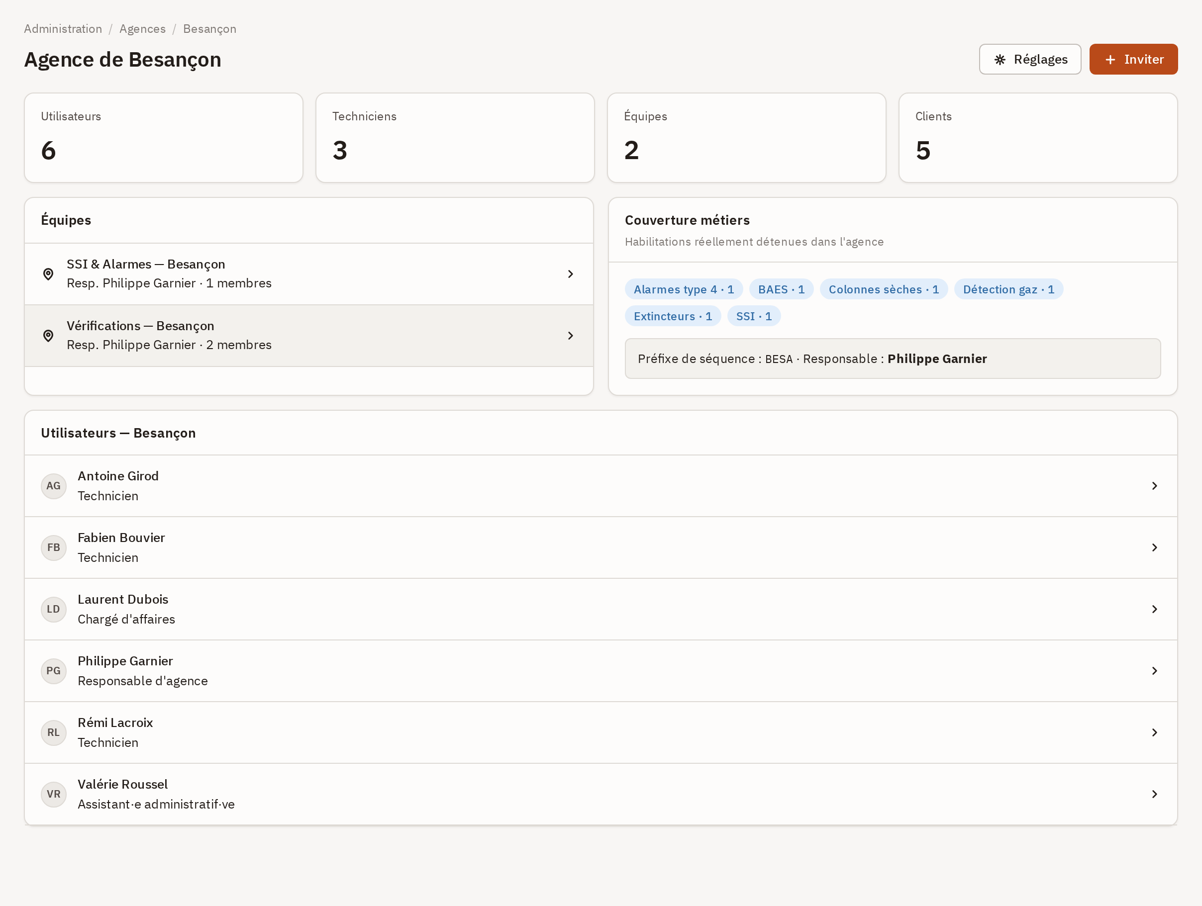 Fiche d'une agence : les compteurs Utilisateurs, Techniciens, Équipes et Clients, la carte Équipes, la couverture métiers et la liste des utilisateurs.