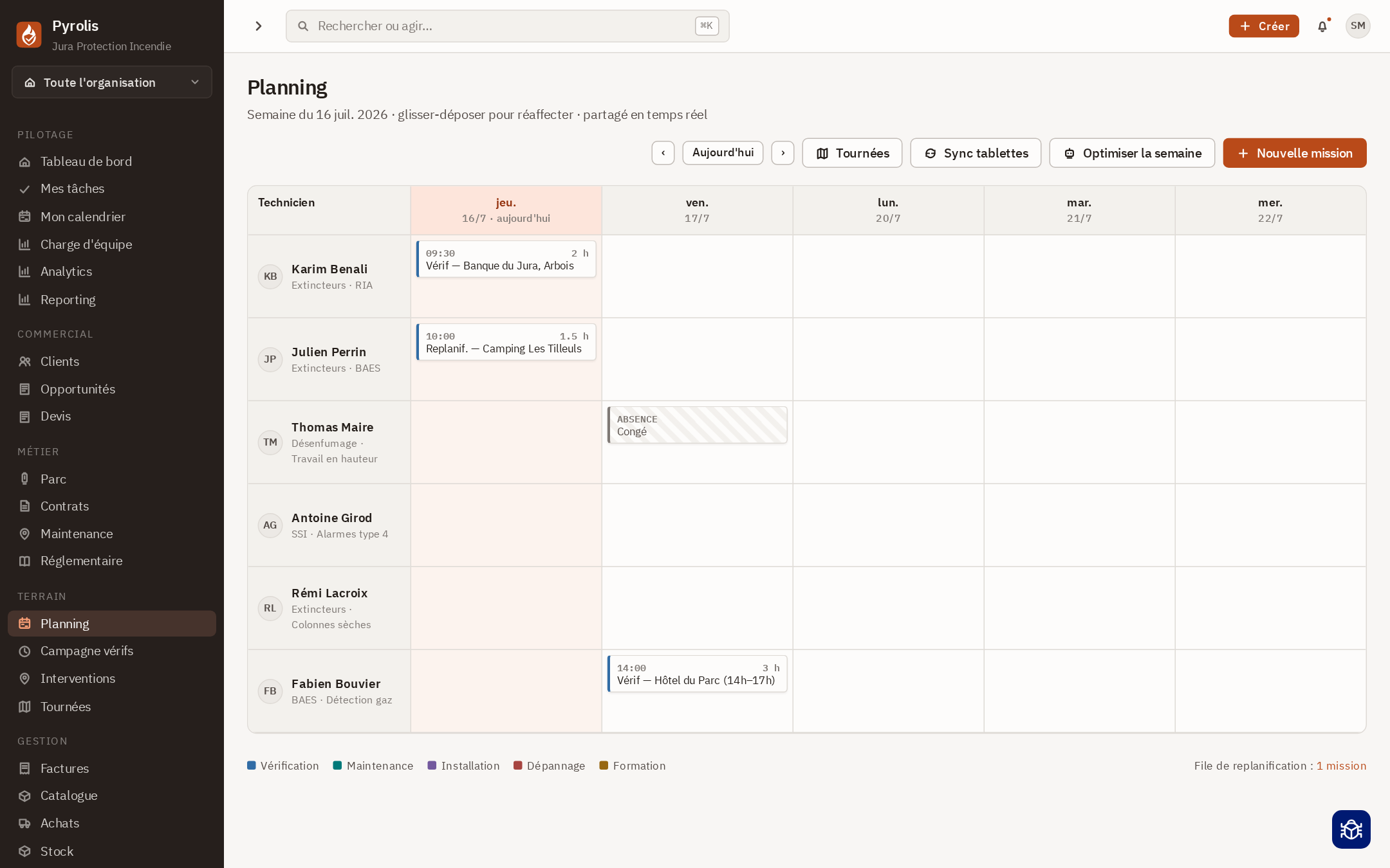 Planning des campagnes et charge par mois.