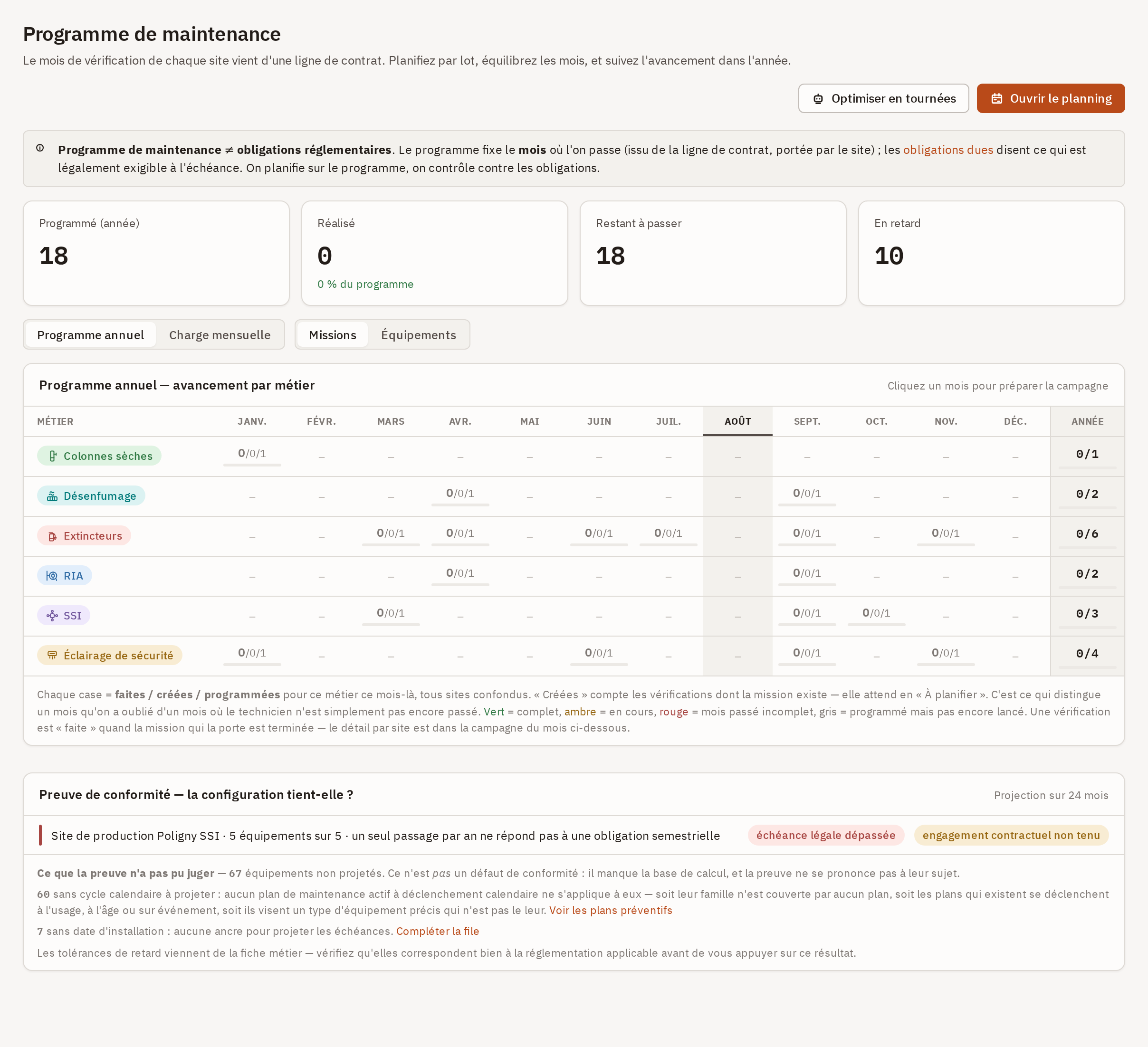 Programme de maintenance : les compteurs Programmé, Réalisé, Restant à passer et En retard, le tableau métiers × douze mois avec le mois d'août en surbrillance, et la carte Preuve de conformité en dessous.