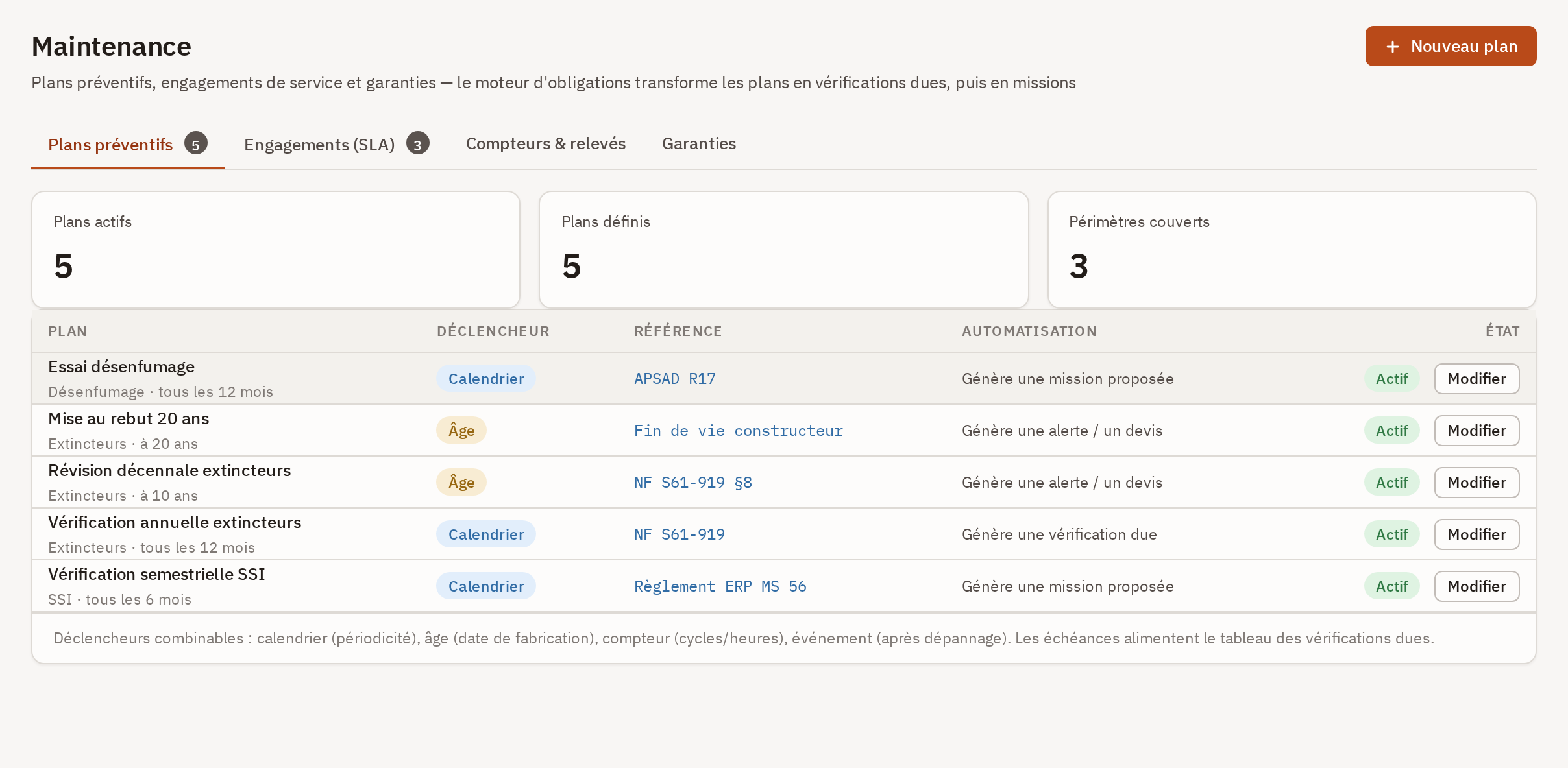 Écran Maintenance : les onglets Plans préventifs, Engagements, Compteurs et Garanties, et le tableau des plans avec leur déclencheur et leur automatisation.